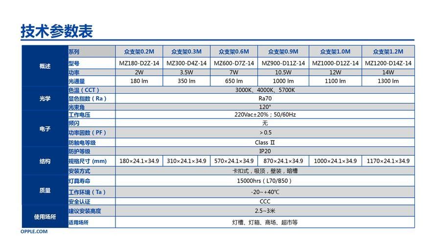 馬印系列燈管哪個型號最好：馬印筒燈怎么選體驗官日記02:43雷龍魚專用燈評測