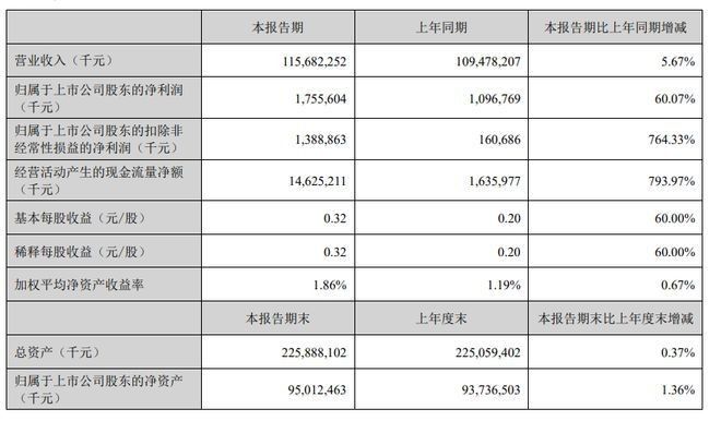 金龍魚的市場價格走勢：金龍魚二季度營收環比下滑20%南方都市報聽 金龍魚的市場價格走勢：金龍魚二季度營收環比下滑20%南方都市報聽 龍魚百科 第2張