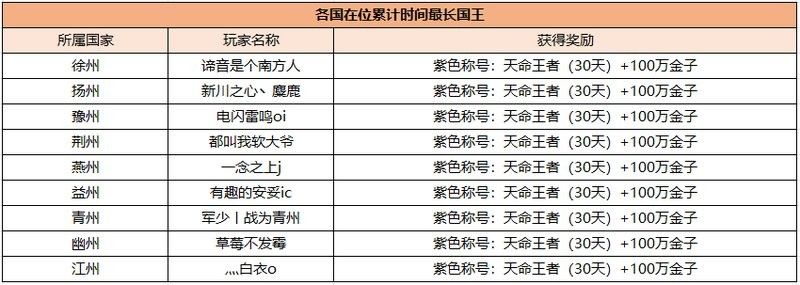 作者是否有近期更新計劃？：2025年10月與“更新計劃”相關公開動態