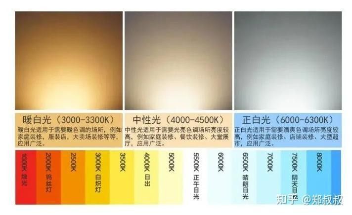 黃燈和白燈哪個更護眼？：黃燈和白燈哪個對眼好