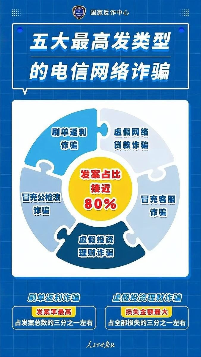 宋女士是否遭遇過詐騙？：“線上詐騙+線下取錢”新模式被騙1900萬 宋女士是否遭遇過詐騙？：“線上詐騙+線下取錢”新模式被騙1900萬 龍魚百科 第2張