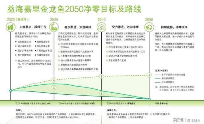 金龍魚如何確保供應商遵守低碳采購標準：金龍魚多維度措施確保供應商遵守低碳采購標準