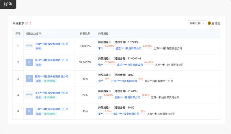 蘭州新區(qū)金龍魚批發(fā)市場(chǎng)的具體地址：蘭州新區(qū)金龍魚批發(fā)市場(chǎng)具體地址為甘肅省蘭州新區(qū)松花江街300號(hào)