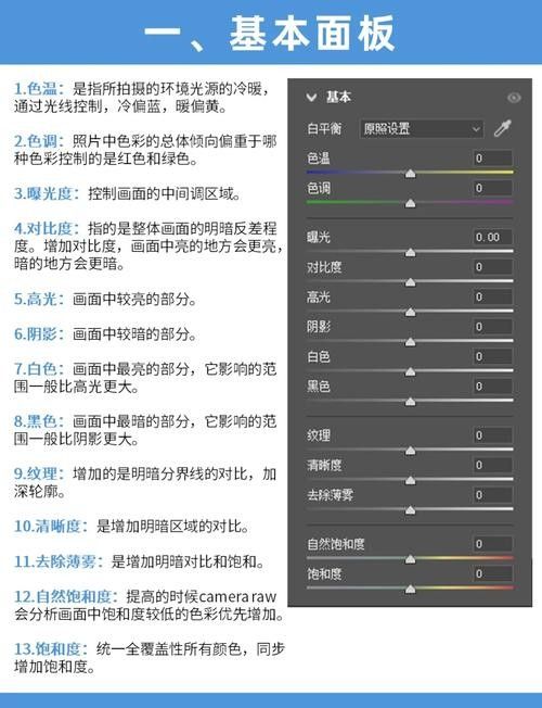 如何設(shè)置相機(jī)的RAW格式？：不同品牌相機(jī)的raw格式設(shè)置方法