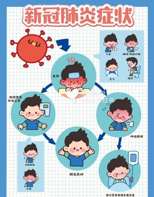 有哪些情況需要立即就醫？：體溫超過39攝氏度且退熱藥效果不佳時需立即就醫