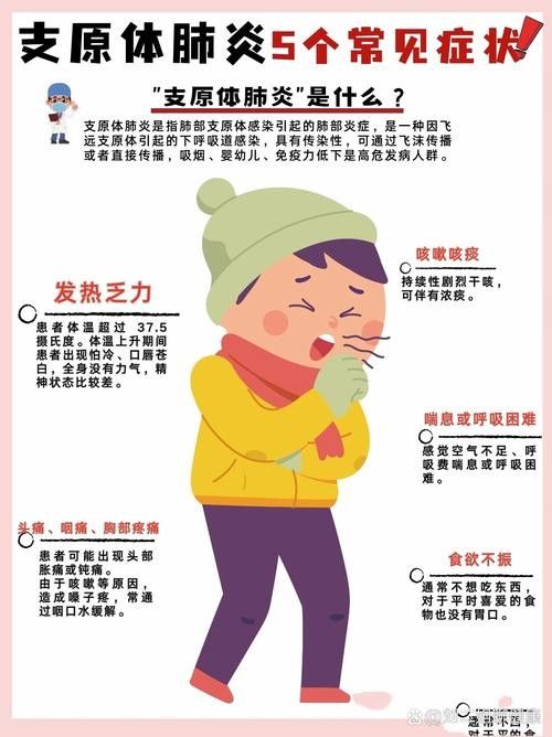有哪些情況需要立即就醫？：體溫超過39攝氏度且退熱藥效果不佳時需立即就醫