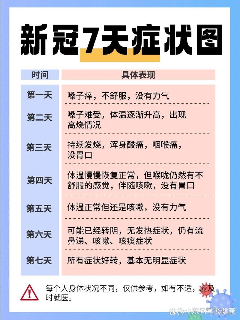 有哪些情況需要立即就醫？：體溫超過39攝氏度且退熱藥效果不佳時需立即就醫