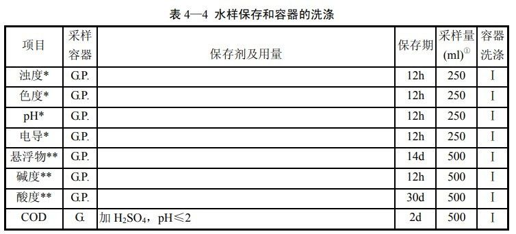 水質檢測應該多久進行一次？：水質檢測的頻率