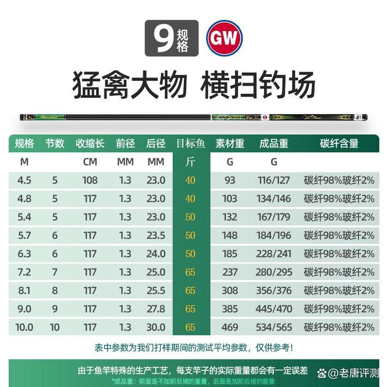 光威玄策系列詳細參數：光威玄策戟大物怎么樣糯糯與媽咪如需具體型號的力學測試數據或涂裝細節