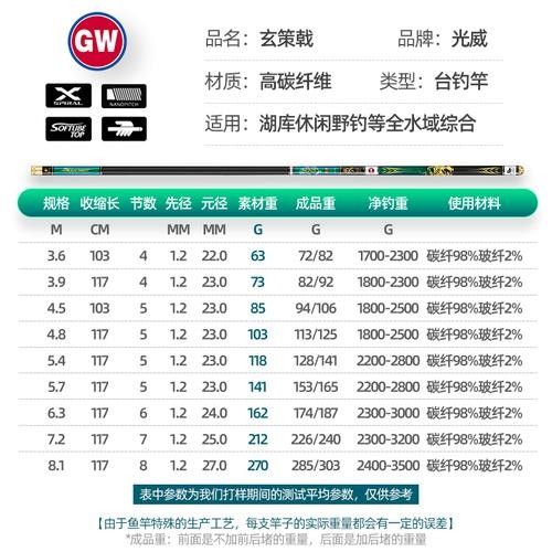 光威玄策系列詳細參數：光威玄策戟大物怎么樣糯糯與媽咪如需具體型號的力學測試數據或涂裝細節