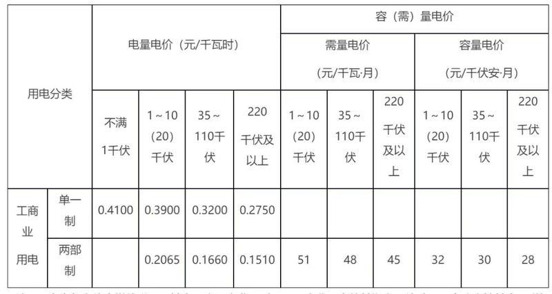 2.5米魚缸養九龍魚需要多大的電費：2017年鱘龍魚價格下降的原因是什么？ 2.5米魚缸養九龍魚需要多大的電費：2017年鱘龍魚價格下降的原因是什么？ 龍魚百科 第5張