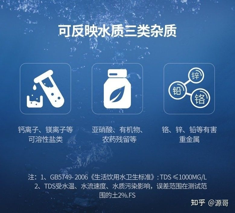 TDS水質檢測筆有誤差嗎？：tds水質檢測筆是否存在測量誤差 TDS水質檢測筆有誤差嗎？：tds水質檢測筆是否存在測量誤差 龍魚百科 第10張