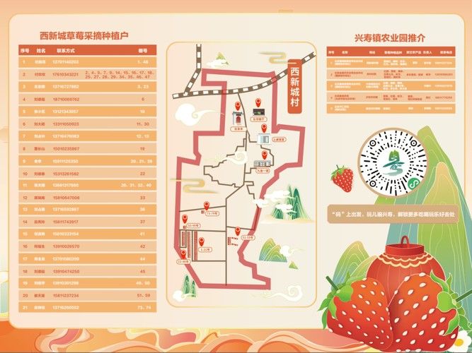 如何前往這些餐廳？：假期吃什么昌平美食地圖推薦