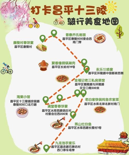 如何前往這些餐廳？：假期吃什么昌平美食地圖推薦