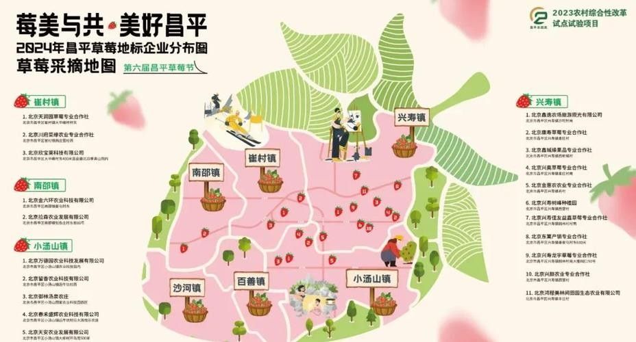 如何前往這些餐廳？：假期吃什么昌平美食地圖推薦