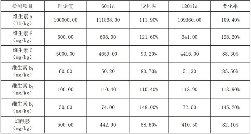 如何檢測龍魚是否缺乏維生素：龍魚缺乏維生素怎么辦
