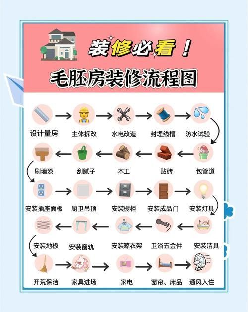 春秋季裝修有哪些技巧：春秋季裝修有哪些優勢