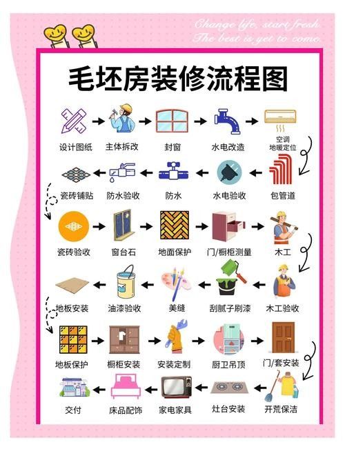 春秋季裝修有哪些技巧：春秋季裝修有哪些優勢