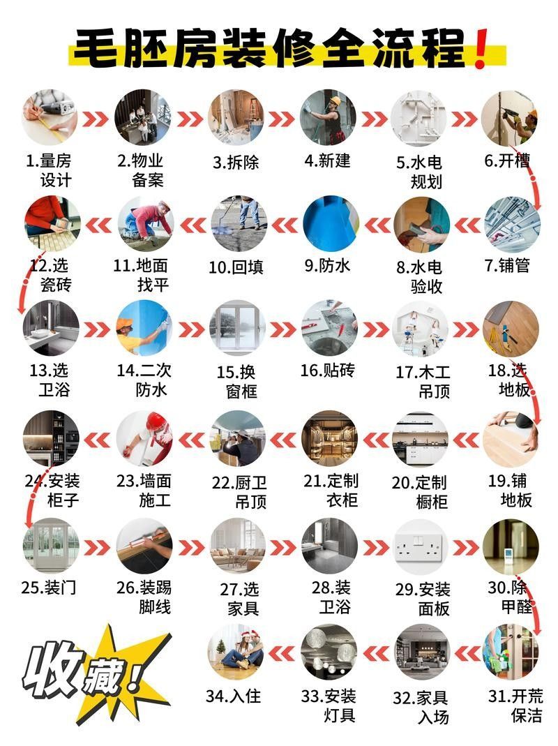 春秋季裝修有哪些技巧：春秋季裝修有哪些優勢