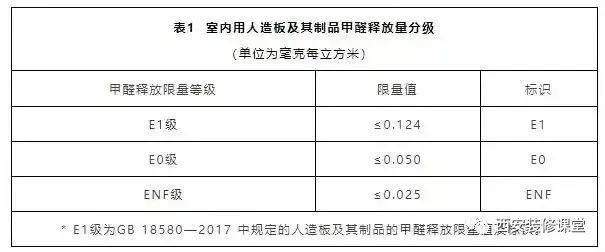 春秋季裝修有哪些技巧：春秋季裝修有哪些優勢