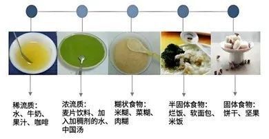 如何調整單次投食量？：如何給金魚投食