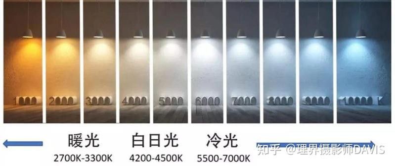 如何選擇合適的白平衡模式：攝影基礎教程:攝影基礎教程:白平衡怎么設置白平衡