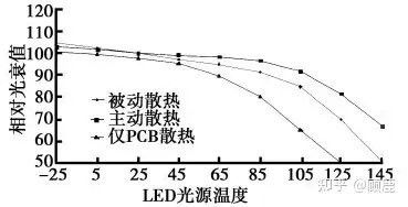 森森LED燈的壽命是多久：led燈的壽命一般是多久 森森LED燈的壽命是多久：led燈的壽命一般是多久 龍魚百科 第5張