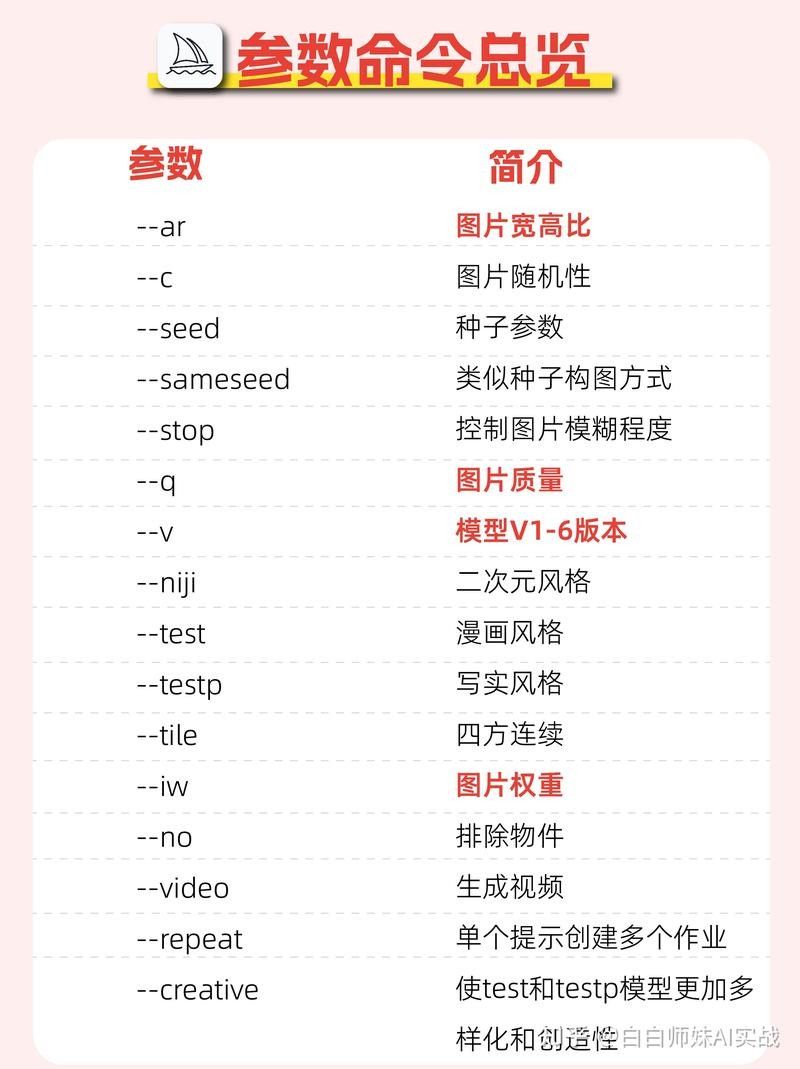 如何調整Midjourney的參數？：ai實戰，midjourney的16個參數技巧