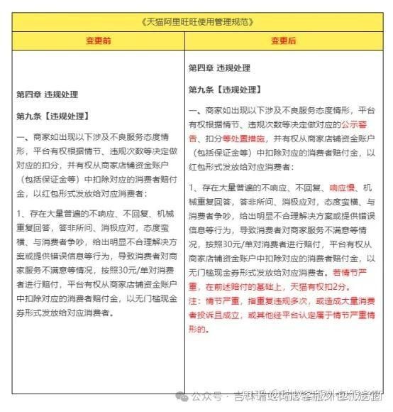 金龍魚天貓官方旗艦店多久回復一次：金龍魚天貓官方旗艦店客服響應時間一般多久