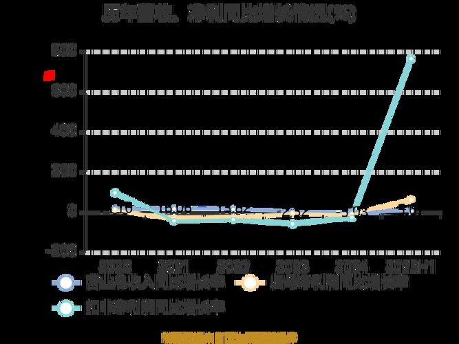 金龍魚的銷售業績如何：金龍魚2024年營收2389億元產品銷量再迎增長時代 金龍魚的銷售業績如何：金龍魚2024年營收2389億元產品銷量再迎增長時代 龍魚百科 第8張