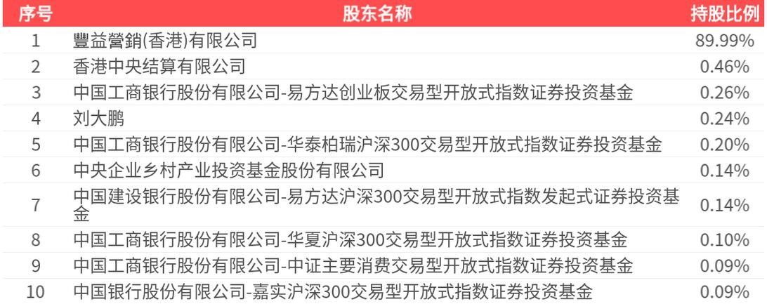 金龍魚的銷售業績如何：金龍魚2024年營收2389億元產品銷量再迎增長時代 金龍魚的銷售業績如何：金龍魚2024年營收2389億元產品銷量再迎增長時代 龍魚百科 第4張