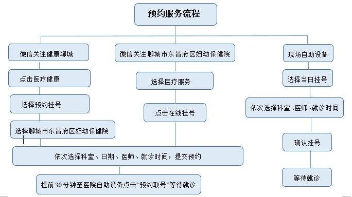 如何電話預約聊城龍魚市場：聊城部分機構提供的電話預約方式及注意事項及注意事項