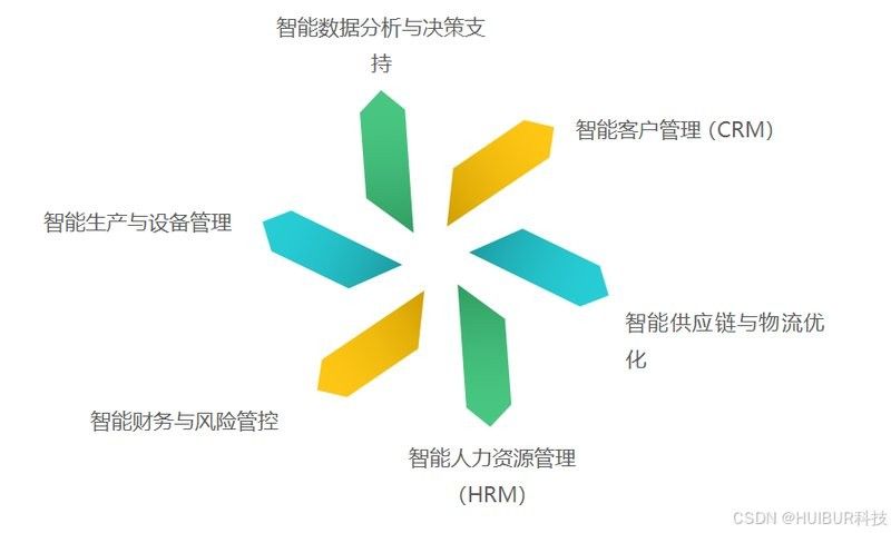 紅龍品牌如何利用AI工具降本增效？：ai技術助力企業降本增效