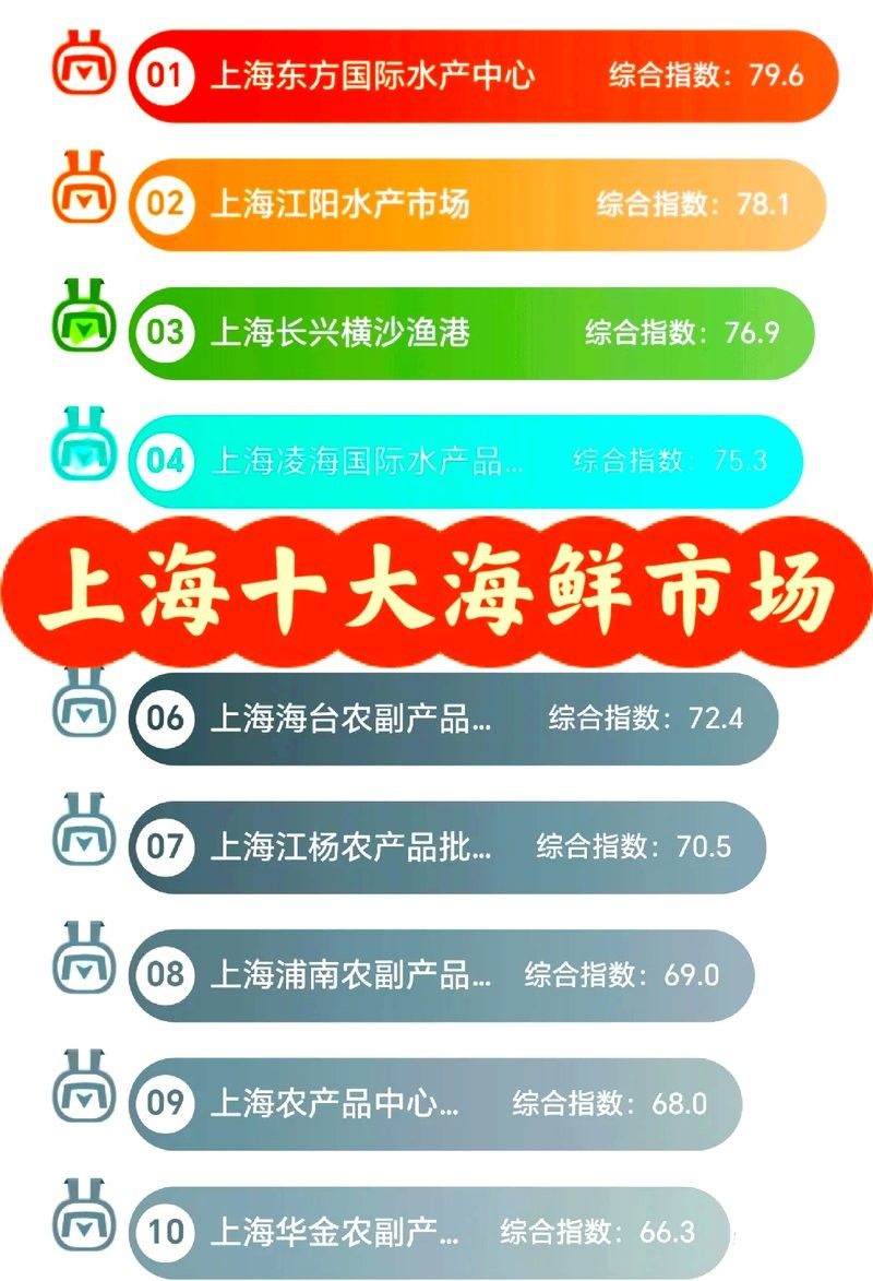 上海哪個龍魚市場最專業：上海專業的水產市場有哪些？