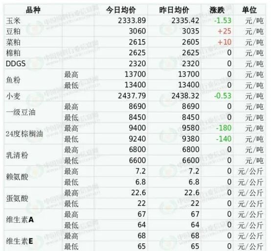 貴港龍魚價(jià)格一般多少：貴港市龍魚價(jià)格因品種、品相和規(guī)格差異較大以下是綜合市場(chǎng)行情的分類說明