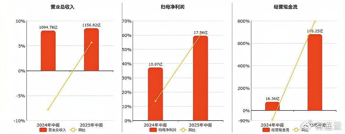 金龍魚高管持股比例是多少？：金龍魚高管具體持股比例未在搜索結(jié)果中明確披露12