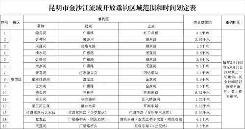 龍魚灣垂釣園的開放時間是？：龍川灣國際垂釣中心開放時間