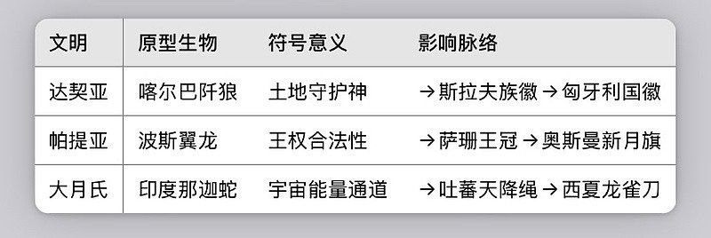 達(dá)契亞龍旗的歷史背景是什么？：達(dá)契亞龍旗歷史背景可追溯至公元前8至6世紀(jì)南俄草原 達(dá)契亞龍旗的歷史背景是什么？：達(dá)契亞龍旗歷史背景可追溯至公元前8至6世紀(jì)南俄草原 龍魚百科 第3張