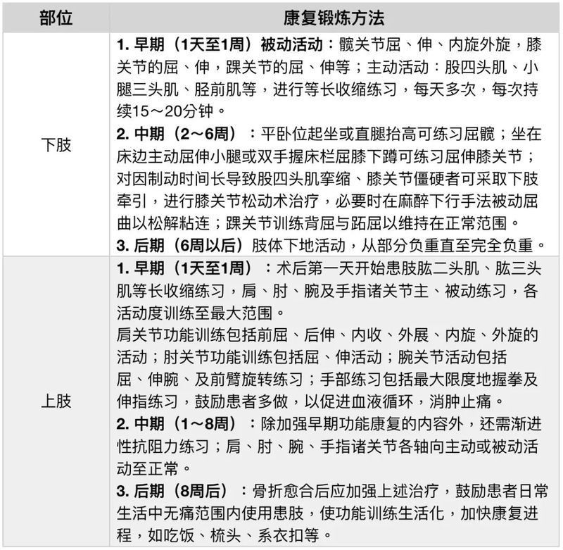 術后需要多長時間恢復？：術后康復全流程指南 術后需要多長時間恢復？：術后康復全流程指南 龍魚百科 第1張