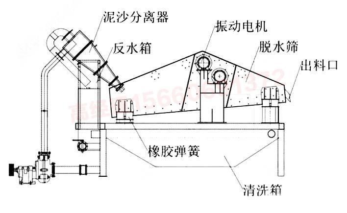 哪種沙子最容易清洗:不同類型沙子的特點是清洗難易程度的分析及推薦及推薦 龍魚百科 第3張 哪種沙子最容易清洗:不同類型沙子的特點是清洗難易程度的分析及推薦及推薦 哪種沙子最容易清洗:不同類型沙子的特點是清洗難易程度的分析及推薦及推薦 龍魚百科 第3張
