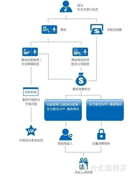 金龍魚積分如何獲取：七日世界金龍魚怎么獲得