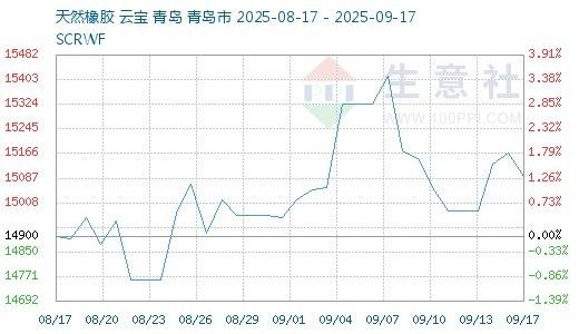 泰國產的金龍膠價格如何：泰國產的金龍膠（花膠/魚膠）價格差異