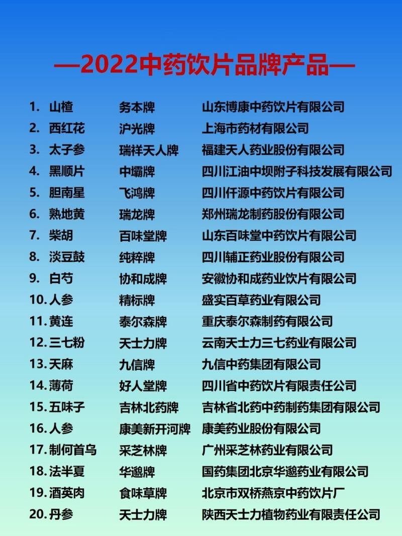 哪個品牌的中藥效果最好：中藥品牌選擇 哪個品牌的中藥效果最好：中藥品牌選擇 龍魚百科 第4張