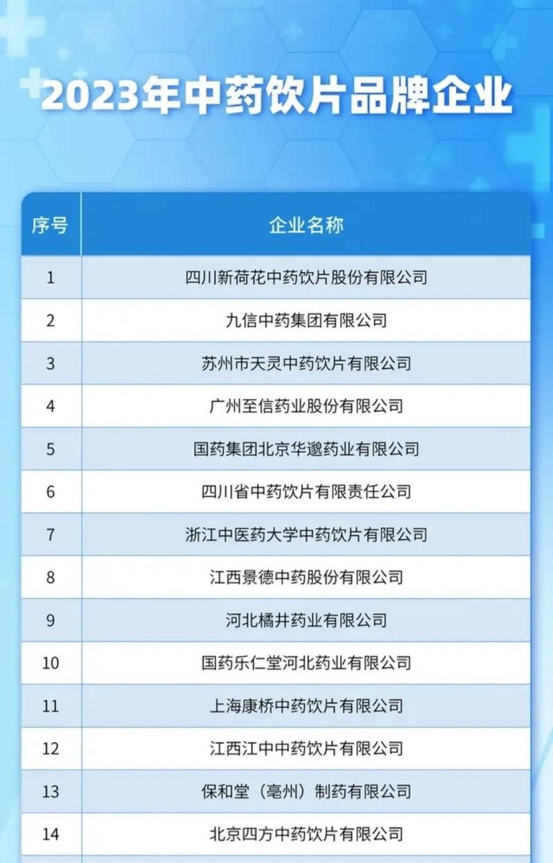 哪個品牌的中藥效果最好：中藥品牌選擇 哪個品牌的中藥效果最好：中藥品牌選擇 龍魚百科 第8張