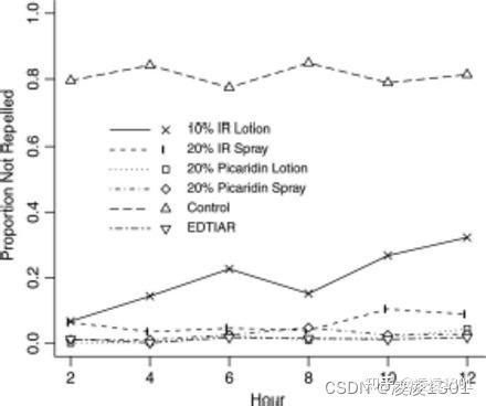 哪種驅(qū)蟲方法最有效？：學(xué)會(huì)這幾招害蟲消失,環(huán)保又省錢