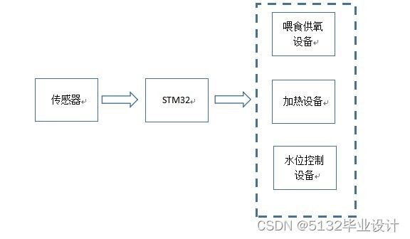 給我推薦一些專業(yè)的魚缸設計軟件：專業(yè)的魚缸設計軟件推薦
