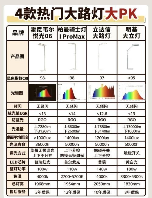 如何選擇合適的LED燈：如何選擇合適的led燈 如何選擇合適的LED燈：如何選擇合適的led燈 龍魚百科 第1張