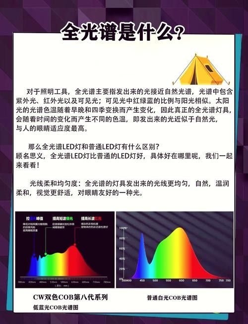 如何選擇合適的LED燈：如何選擇合適的led燈 如何選擇合適的LED燈：如何選擇合適的led燈 龍魚百科 第2張