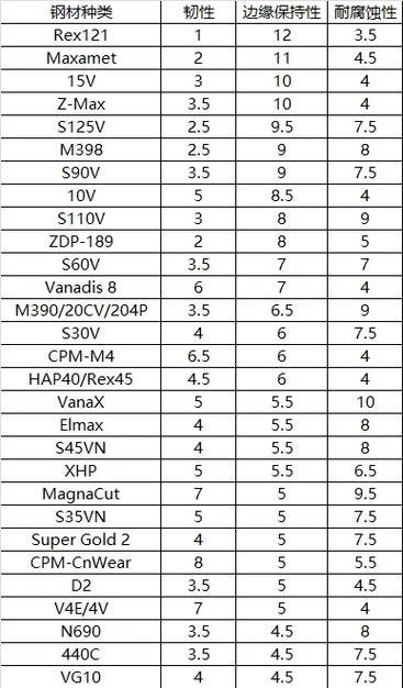 刀鋒S系列有哪些尺寸可選？：雷柏刀鋒s系列多模無線鍵鼠套裝