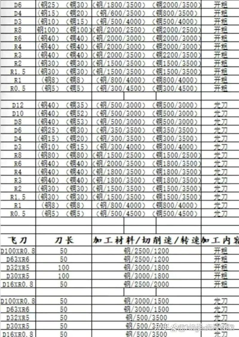 刀鋒S系列有哪些尺寸可選？：雷柏刀鋒s系列多模無線鍵鼠套裝